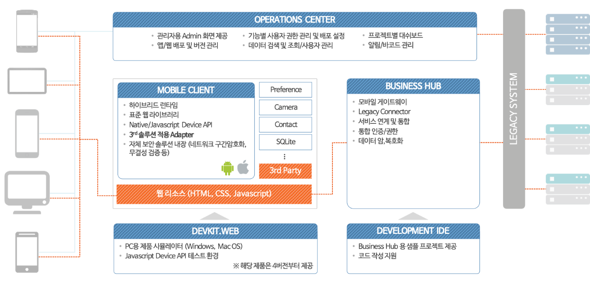 4버전 구조_230421.png