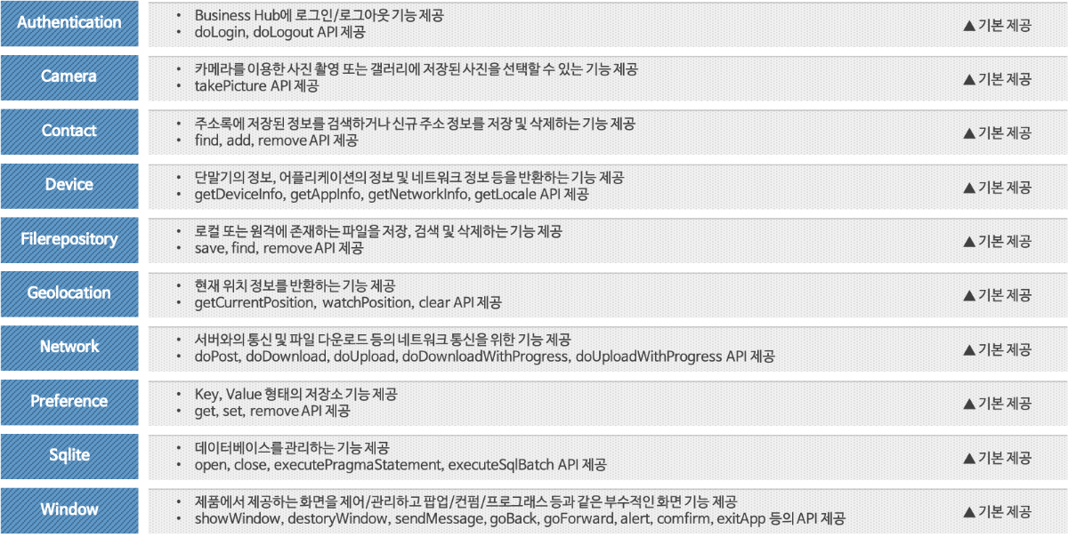 4버전 기본제공API_230421.png