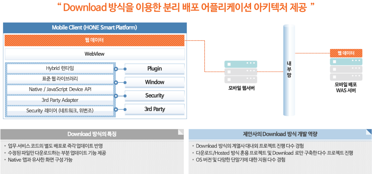 4버전 download배포방식_230421.png