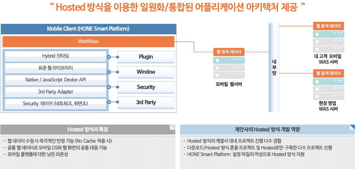 4버전 hosted배포방식_230421.png